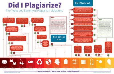 Infographic_Did-I-Plagiarize.jpg